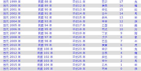 1987什麼年|民國年份、西元年份、日本年號、中國年號、歲次對照。